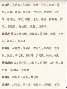 明星黑料一览表,明星黑料一览表深度解析